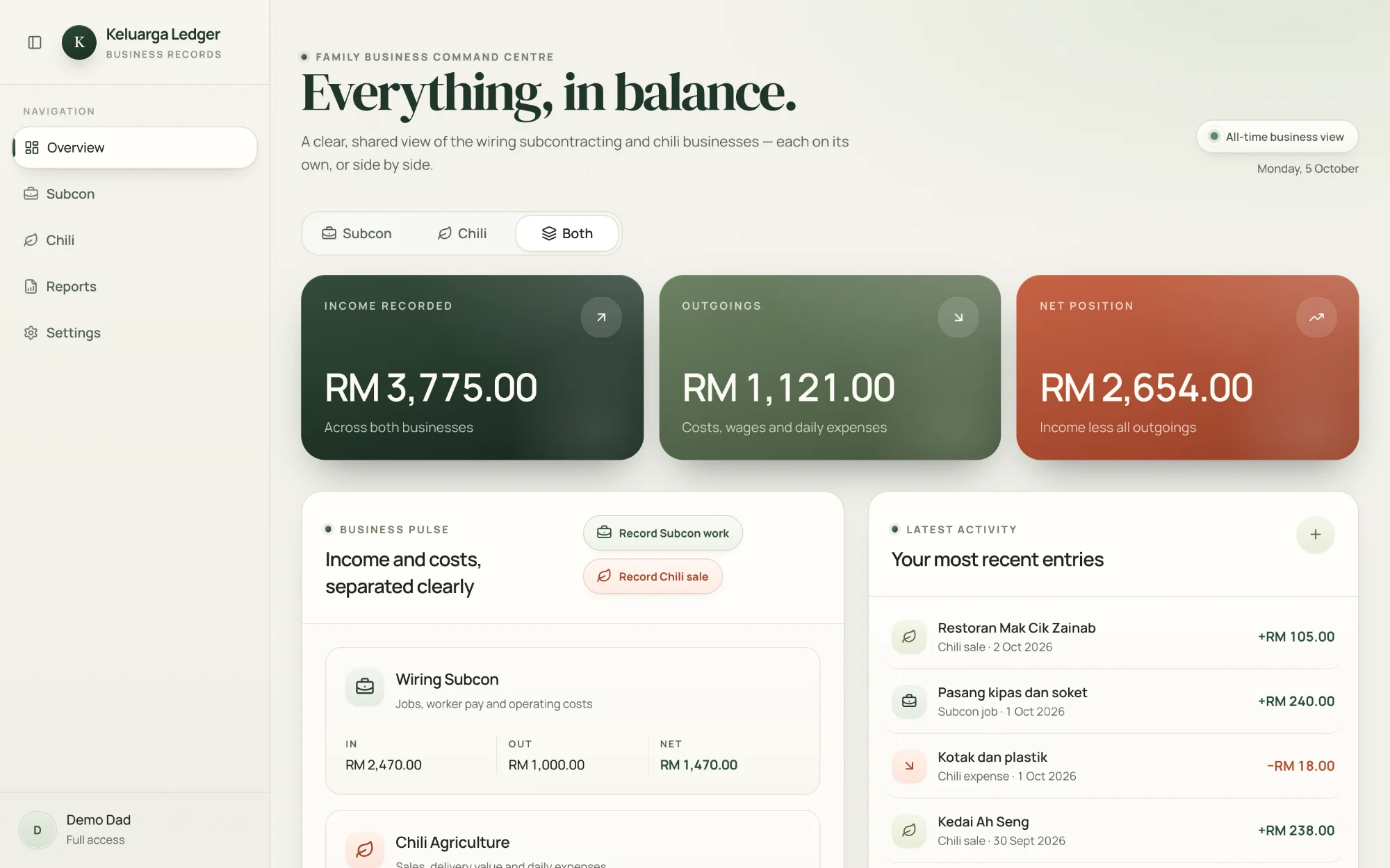 A family business in Kedah project screenshot