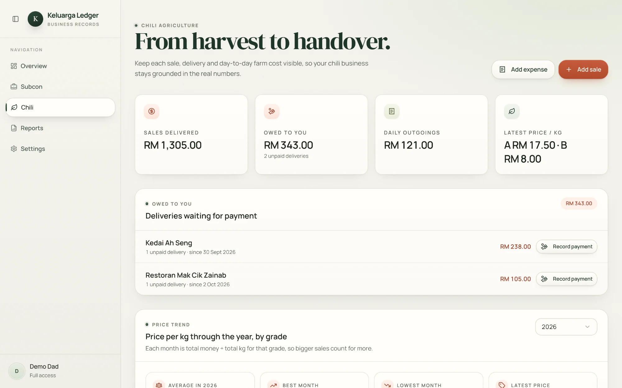 A family business in Kedah project screenshot