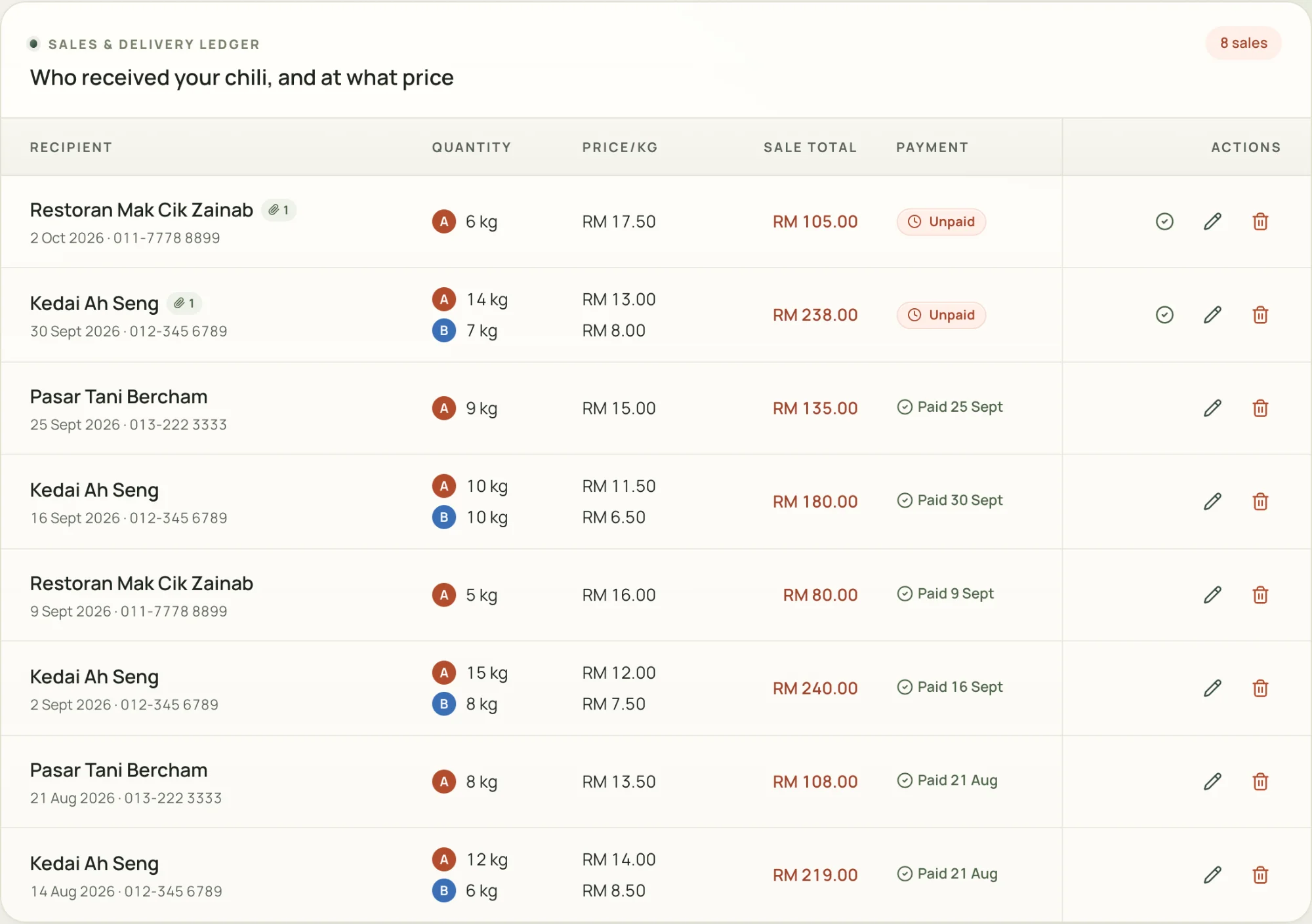 A family business in Kedah project screenshot