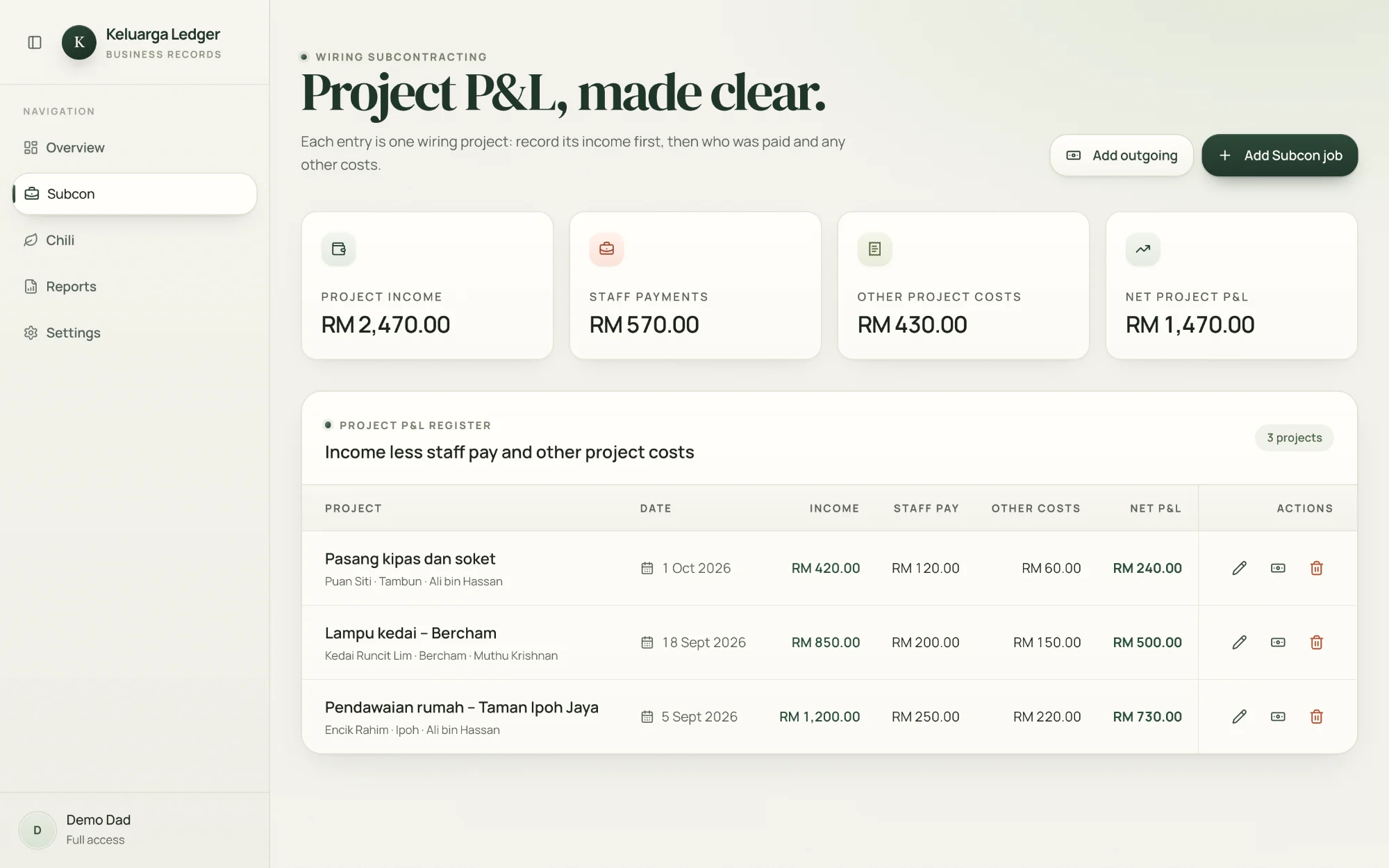 A family business in Kedah project screenshot